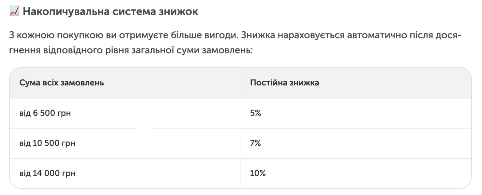 Накопичувальна система знижок Kapitanova