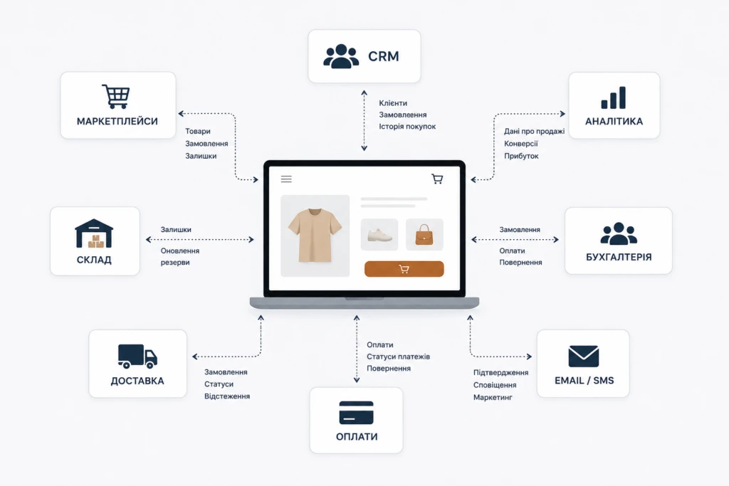 When Does a Business Need a Custom Online Store? 7 Situations Where a Template Solution Falls Short - 2